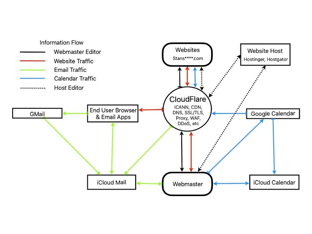 Website Estimated Costs Post